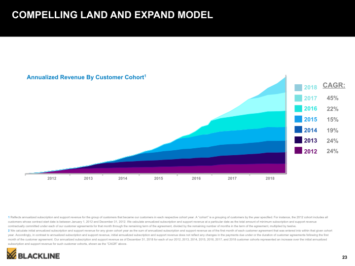 Blackline Modernizing the Way Accounting & Finance Work slide image #24