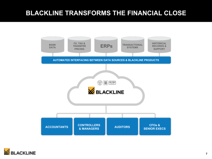 Blackline Modernizing the Way Accounting & Finance Work slide image #8