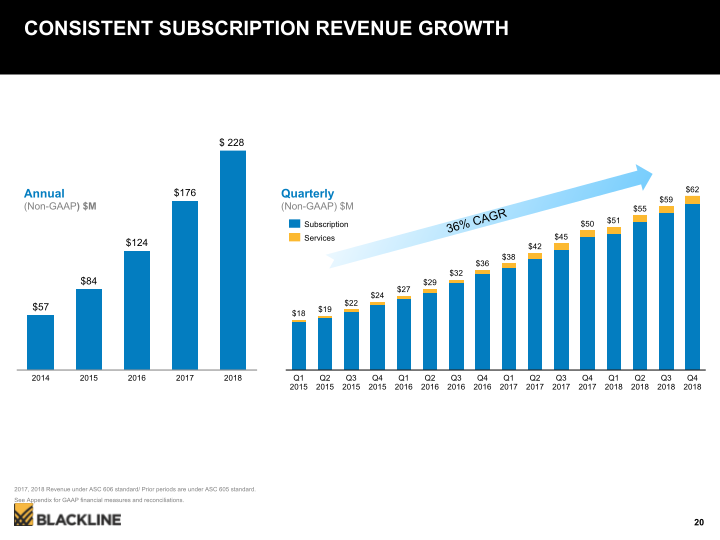 Blackline Modernizing the Way Accounting & Finance Work slide image #21