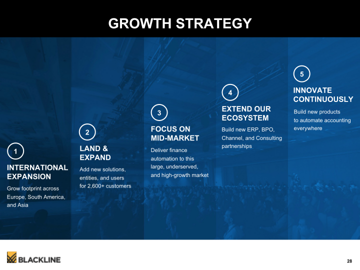 Blackline Modernizing the Way Accounting & Finance Work slide image #29