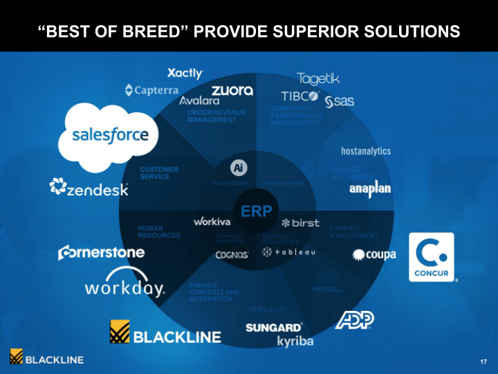 Blackline Modernizing the Way Accounting & Finance Work slide image #18