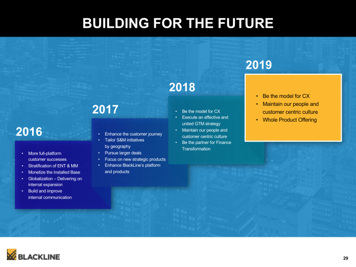 Blackline Modernizing the Way Accounting & Finance Work slide image #30