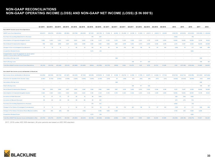 Blackline Modernizing the Way Accounting & Finance Work slide image #34