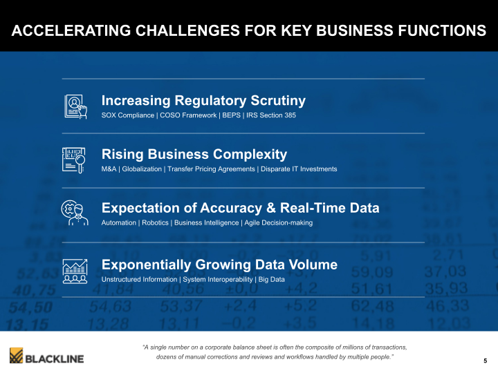 Blackline Modernizing the Way Accounting & Finance Work slide image #6