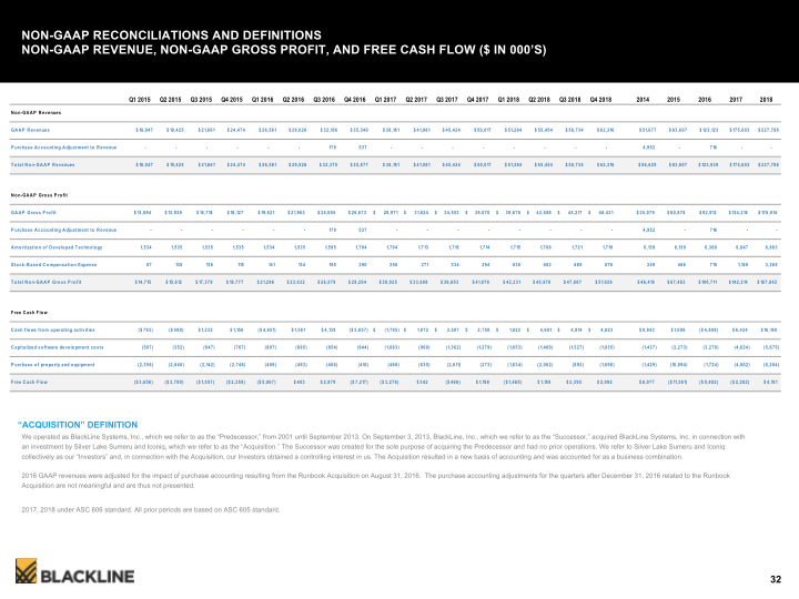 Blackline Modernizing the Way Accounting & Finance Work slide image #33