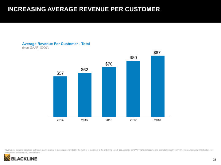 Blackline Modernizing the Way Accounting & Finance Work slide image #23