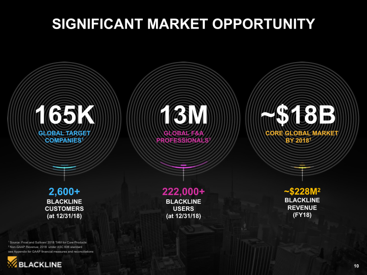 Blackline Modernizing the Way Accounting & Finance Work slide image #11