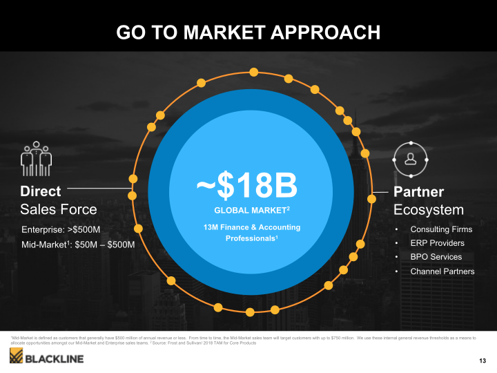 Blackline Modernizing the Way Accounting & Finance Work slide image #14