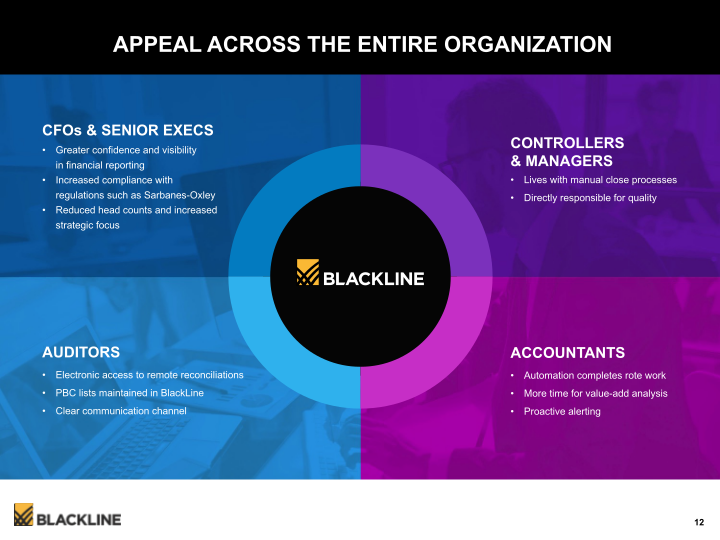 Blackline Modernizing the Way Accounting & Finance Work slide image #13