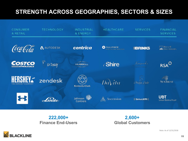 Blackline Modernizing the Way Accounting & Finance Work slide image #12