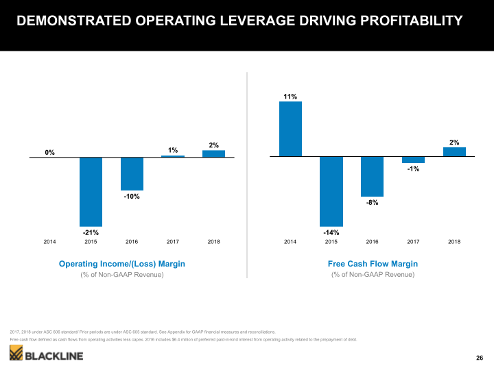 Blackline Modernizing the Way Accounting & Finance Work slide image #27