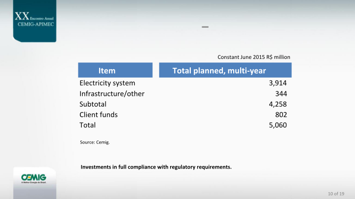 Cemig Guidance for 2015–2019 Company Presentation slide image #11