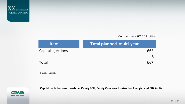 Cemig Guidance for 2015–2019 Company Presentation slide image #18