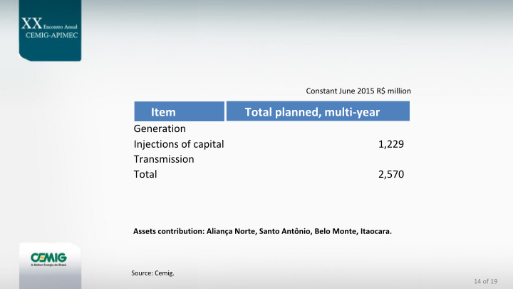 Cemig Guidance for 2015–2019 Company Presentation slide image #15