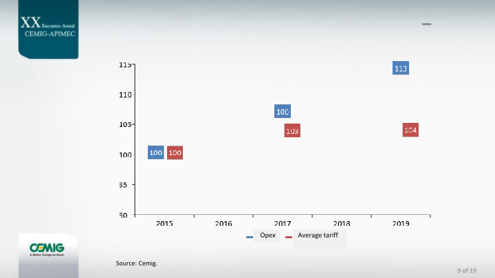 Cemig Guidance for 2015–2019 Company Presentation slide image #10