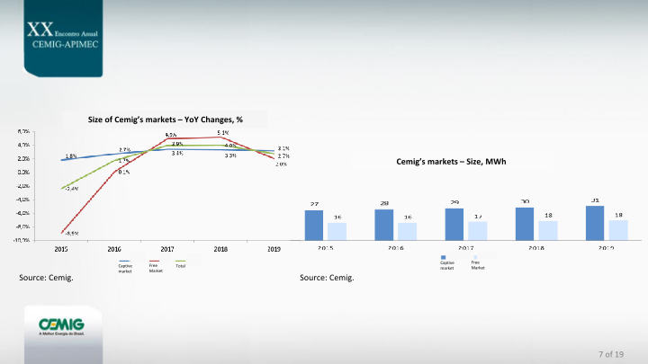 Cemig Guidance for 2015–2019 Company Presentation slide image #8