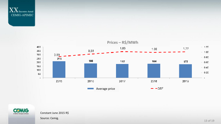 Cemig Guidance for 2015–2019 Company Presentation slide image #14