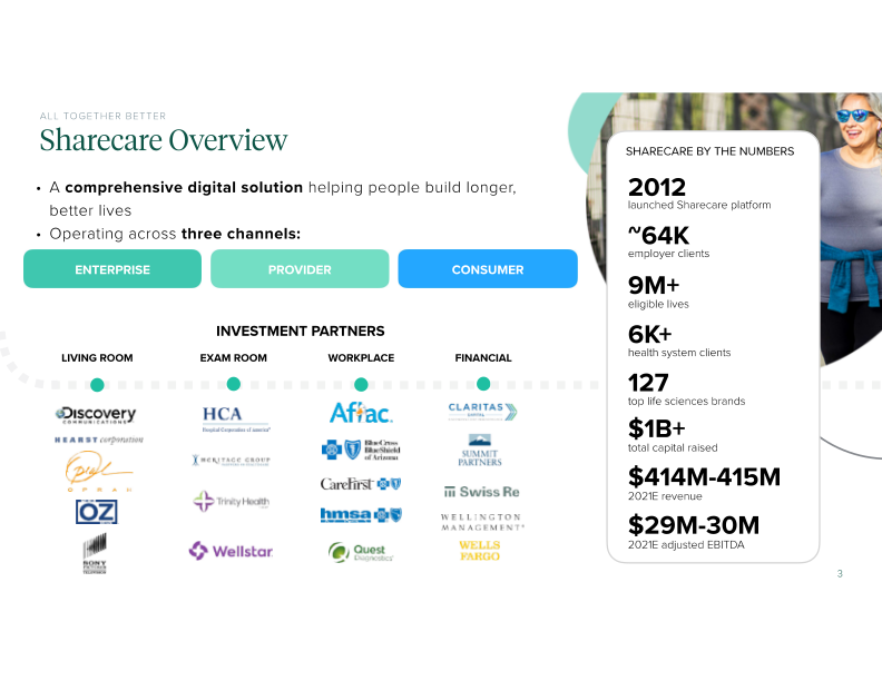 Sharecare Company Presentation slide image #4