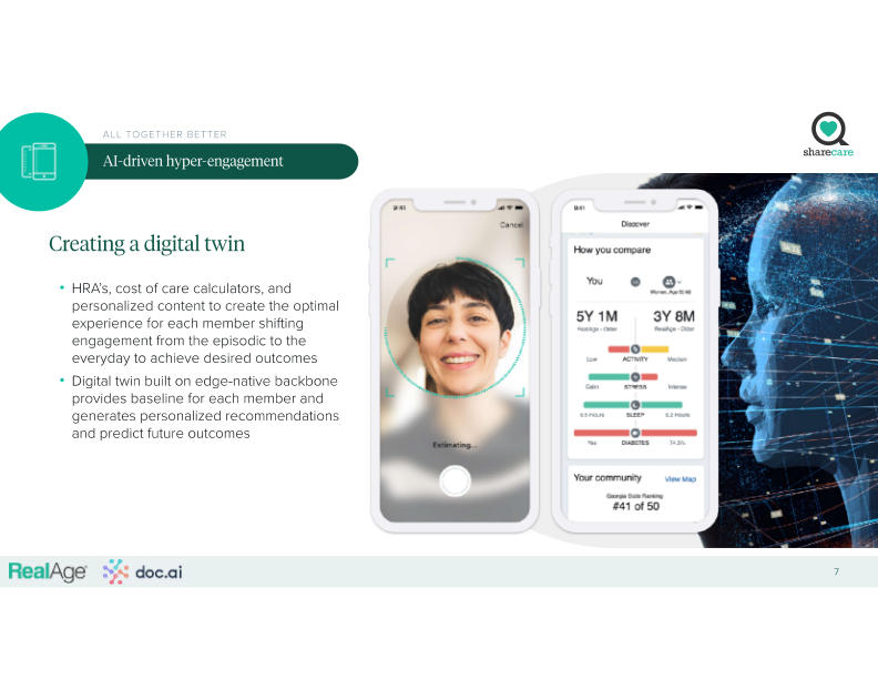 Sharecare Company Presentation slide image #8