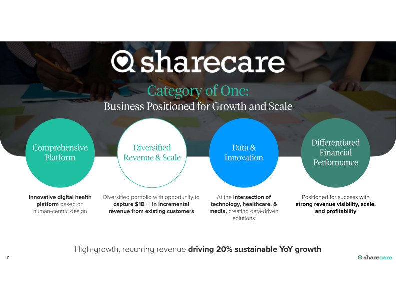 Sharecare Company Presentation slide image #12