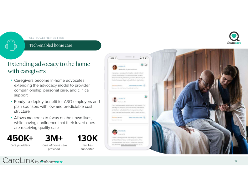 Sharecare Company Presentation slide image #11
