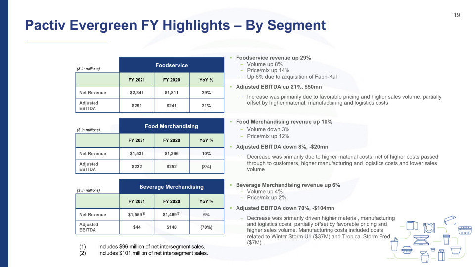 4Q'21 Investor Presentation Results Through December 31, 2021 slide image #20