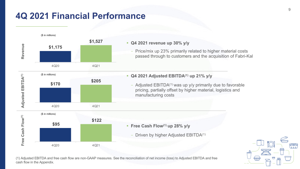 4Q'21 Investor Presentation Results Through December 31, 2021 slide image #10