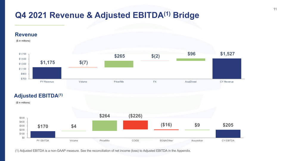 4Q'21 Investor Presentation Results Through December 31, 2021 slide image #12