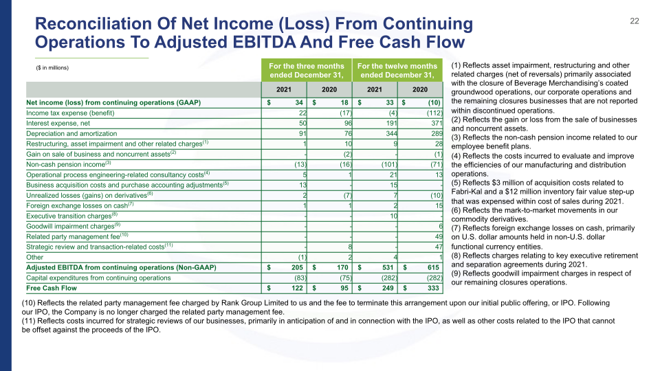 4Q'21 Investor Presentation Results Through December 31, 2021 slide image #23