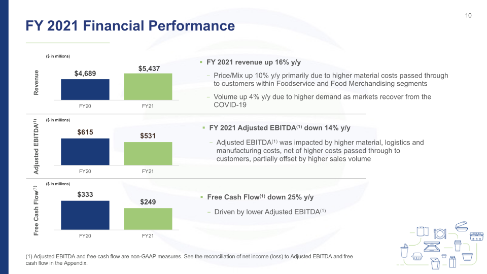 4Q'21 Investor Presentation Results Through December 31, 2021 slide image #11