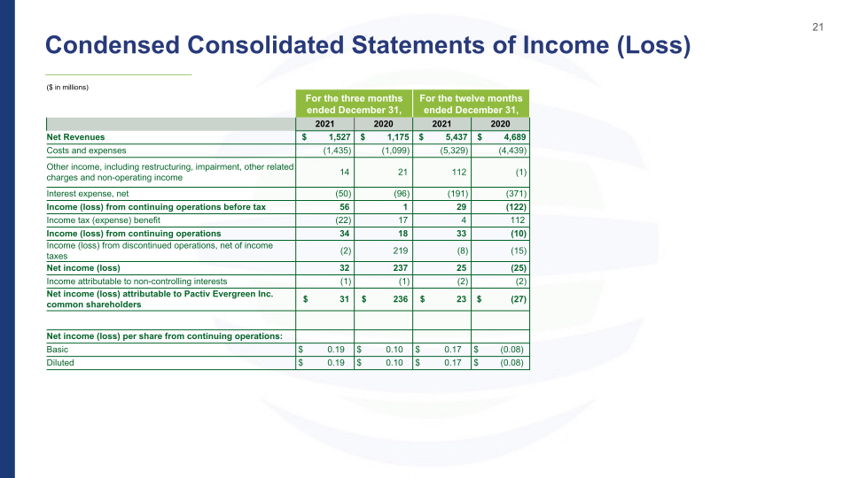 4Q'21 Investor Presentation Results Through December 31, 2021 slide image #22