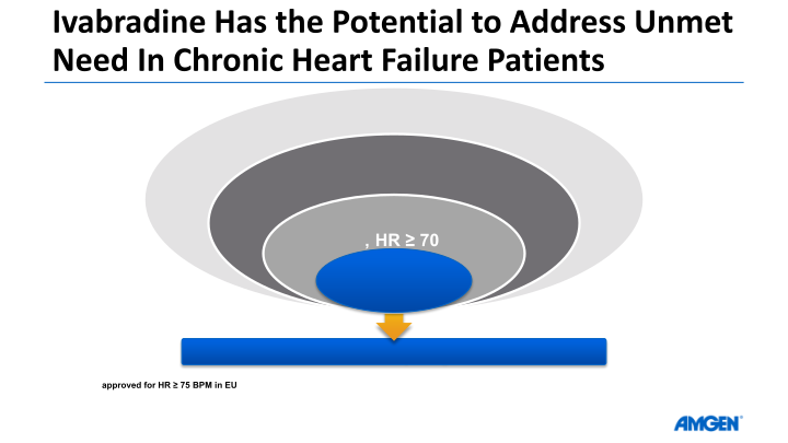 Amgen Q2 14 Earnings Call slide image