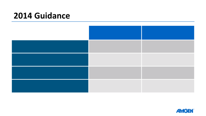 Amgen Q2 14 Earnings Call slide image #8