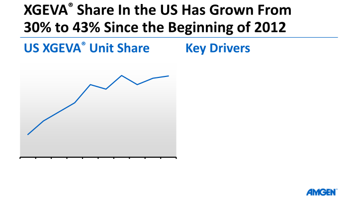 Amgen Q2 14 Earnings Call slide image #23