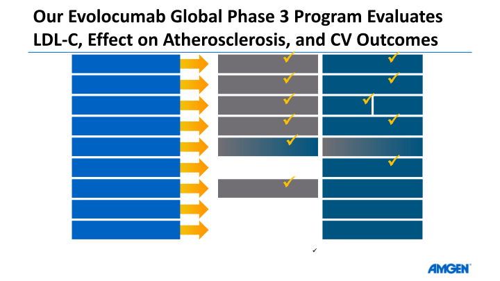 Amgen Q2 14 Earnings Call slide image #27