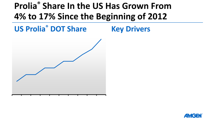 Amgen Q2 14 Earnings Call slide image #22