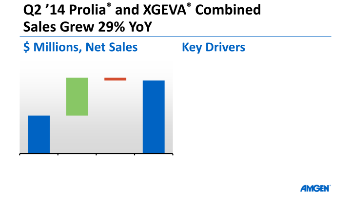 Amgen Q2 14 Earnings Call slide image #21