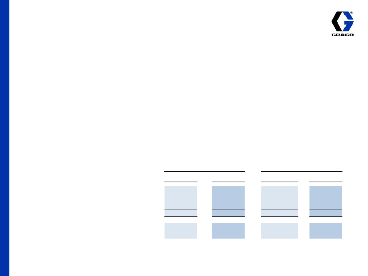 3rd Quarter 2015 Earnings Conference Call slide image #6