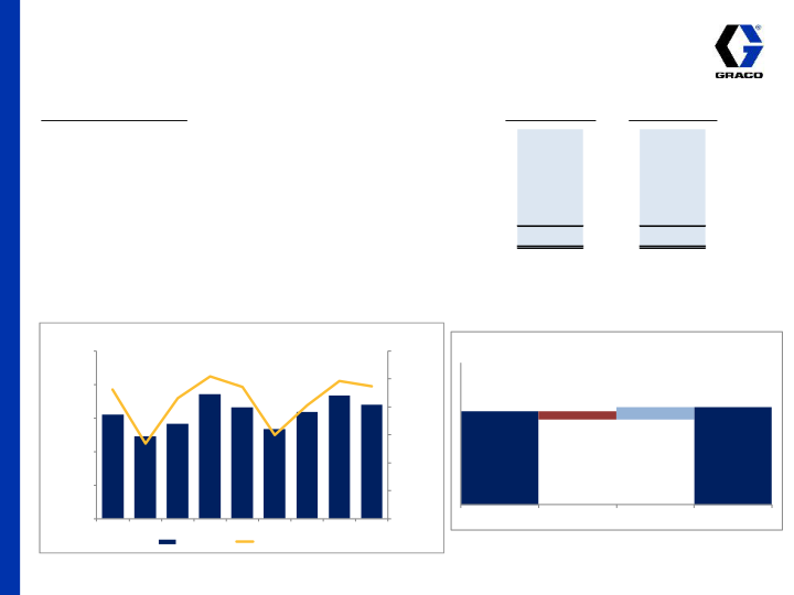 3rd Quarter 2015 Earnings Conference Call slide image #20