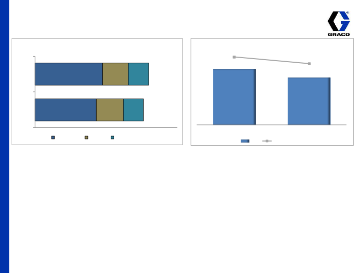 3rd Quarter 2015 Earnings Conference Call slide image #10