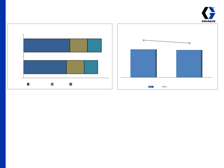 3rd Quarter 2015 Earnings Conference Call slide image #9