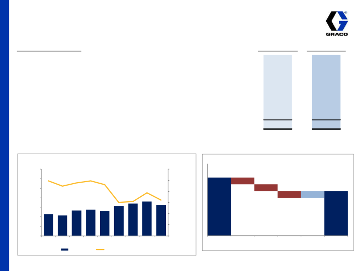 3rd Quarter 2015 Earnings Conference Call slide image #18