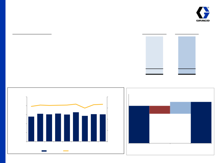 3rd Quarter 2015 Earnings Conference Call slide image #16