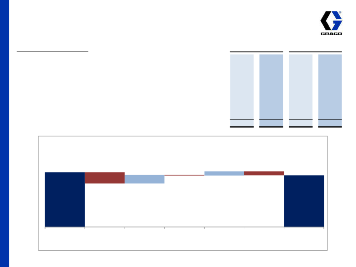 3rd Quarter 2015 Earnings Conference Call slide image #11