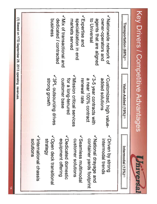 Stifel Transportation and Logistics Conference 2014 slide image #15