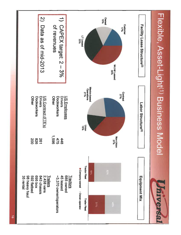 Stifel Transportation and Logistics Conference 2014 slide image #17