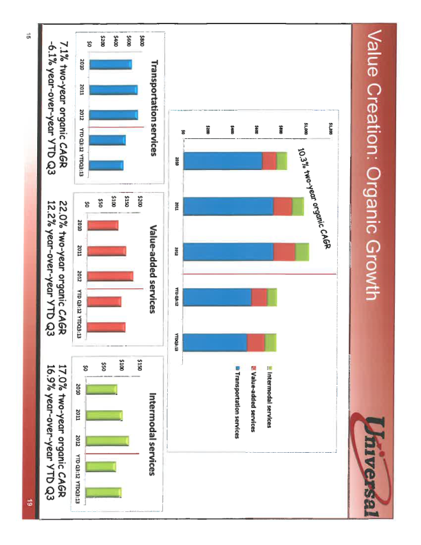 Stifel Transportation and Logistics Conference 2014 slide image #20