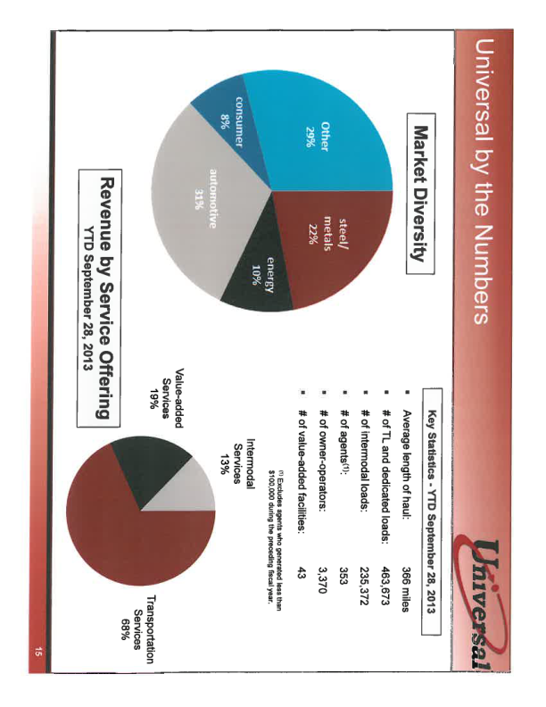 Stifel Transportation and Logistics Conference 2014 slide image #16