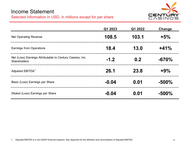 Century Casinos Investor Presentation slide image #13