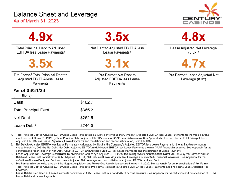 Century Casinos Investor Presentation slide image #14